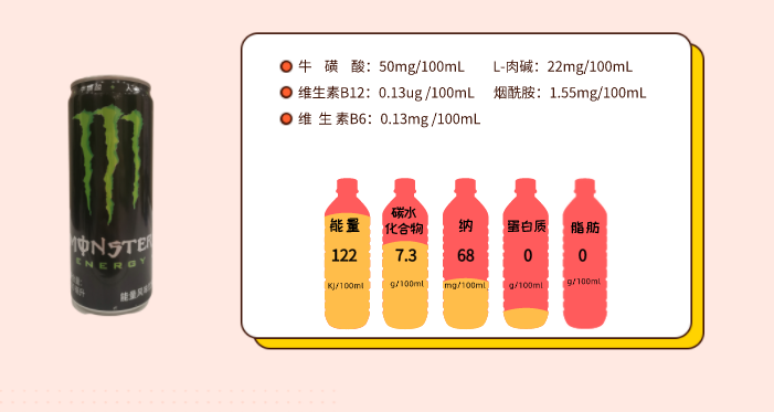 功能饮料需求快速增长yb体育红牛