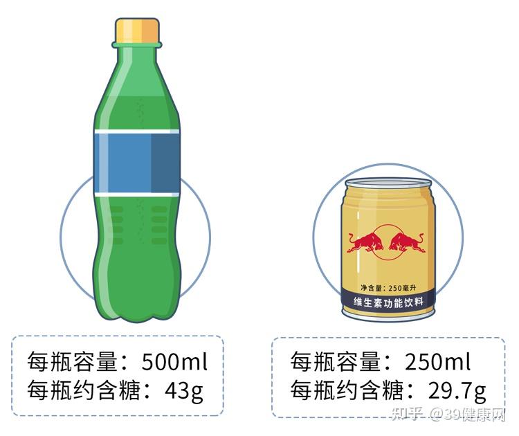 yb体育银川市抽检：红牛维生素功能饮料等10批次保健食品合格